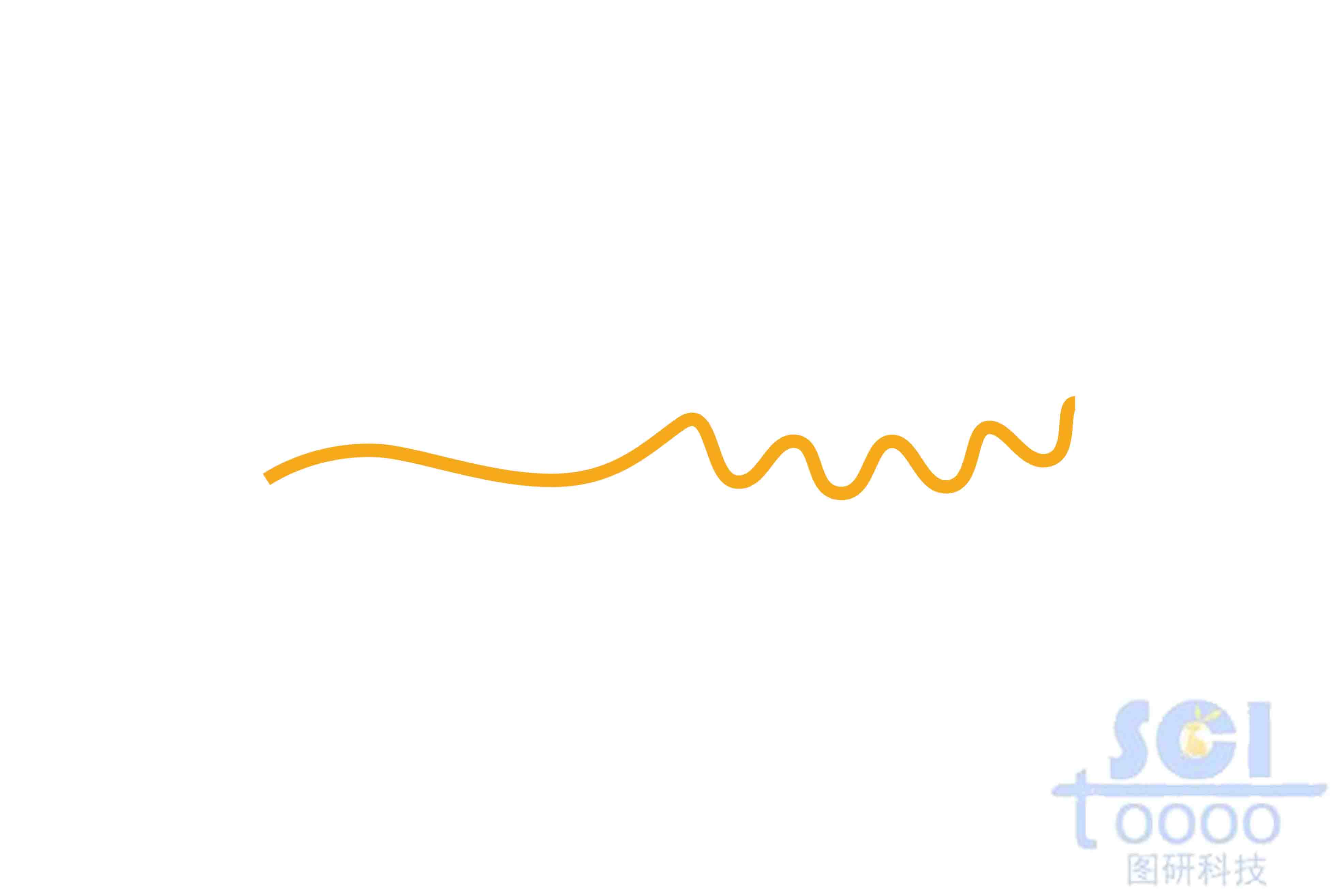 RNA(R環(huán)形成)