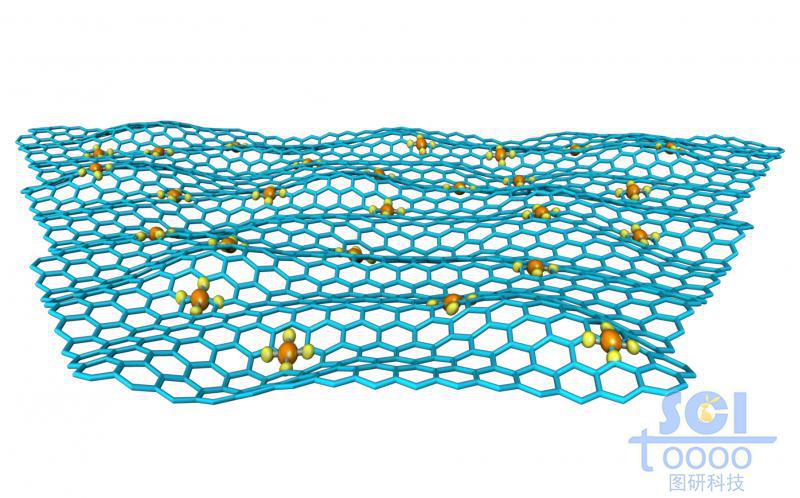 波紋狀起伏的石墨烯表面帶小分子顆粒