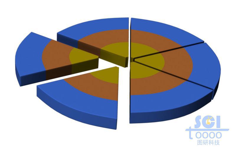 扇形分子模式圖