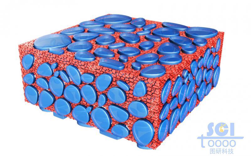 大晶粒堆砌之后縫隙填充小晶粒