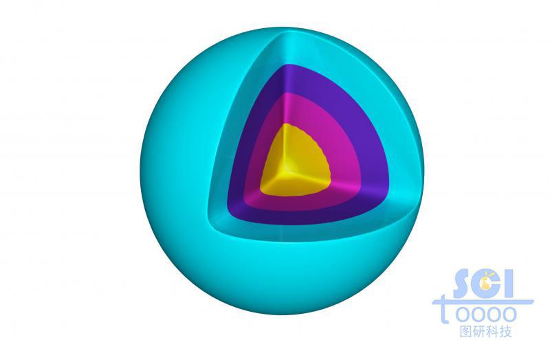 帶八分之一切口的四層夾心球殼結構