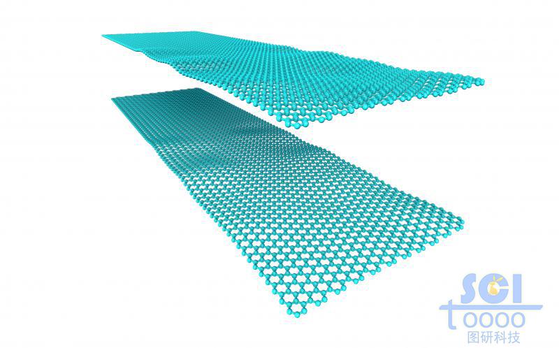 兩層平行對(duì)應(yīng)的略帶起伏的石墨烯