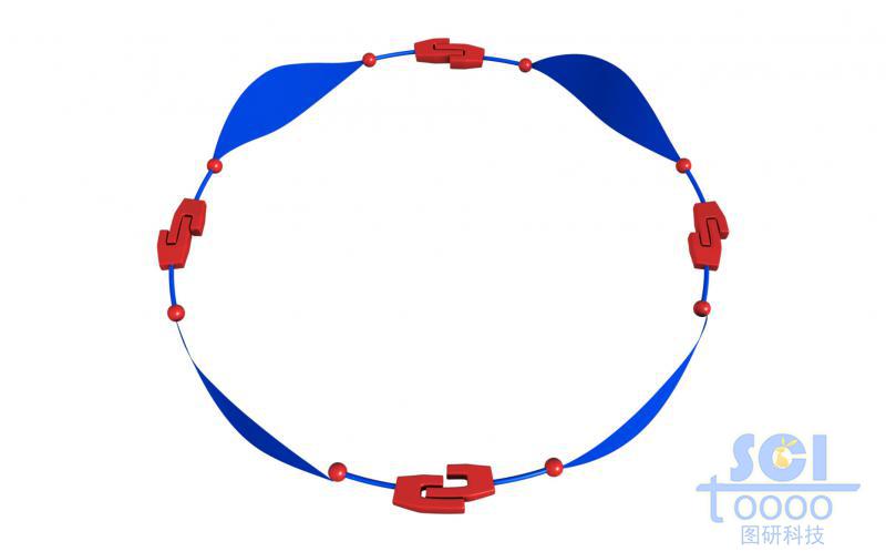 首尾相連的分子模式圖