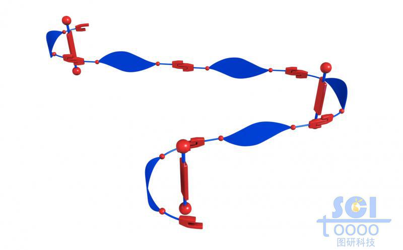 首尾相連的分子模式圖