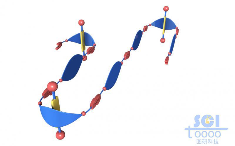 首尾相連的分子模式圖
