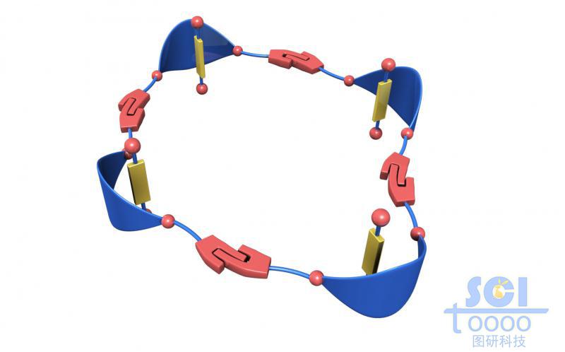 首尾相連的分子模式圖