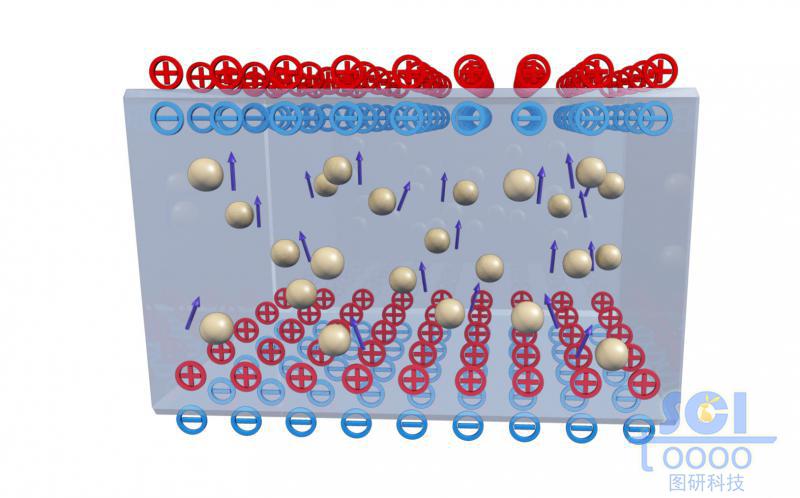 帶電荷的透明膜材料
