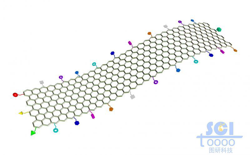 四周帶小分子基團(tuán)的柔性石墨烯片