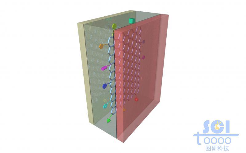 電池結(jié)構(gòu)