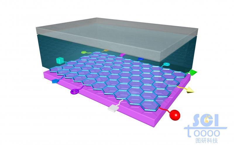 帶修飾石墨烯在電極/器件中的應(yīng)用