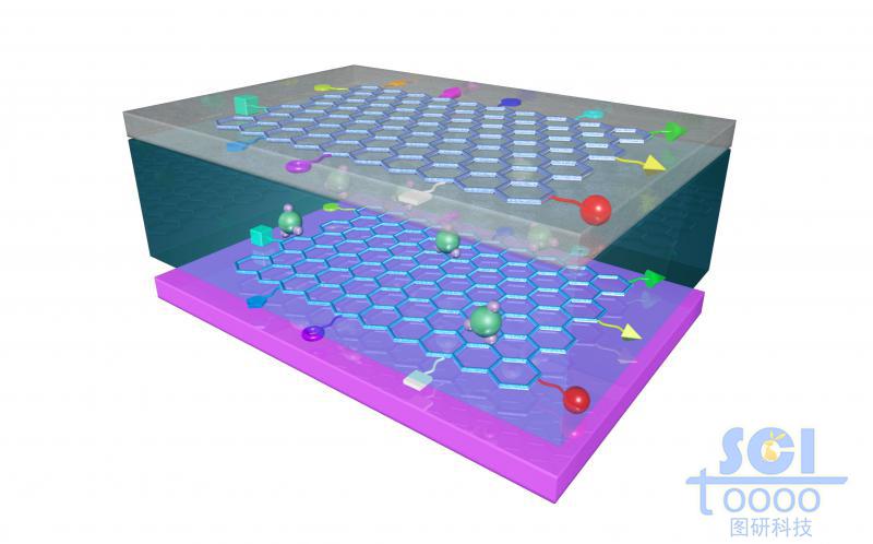 帶修飾石墨烯在電極/器件中的應(yīng)用