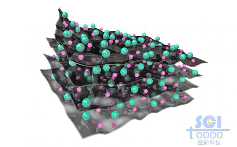 柔軟起伏的石墨烯片上附著小分子/原子基團(tuán)
