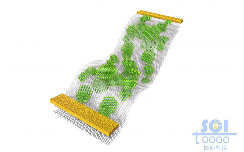 多層石墨烯片層中夾雜單晶顆粒形成的分子器件