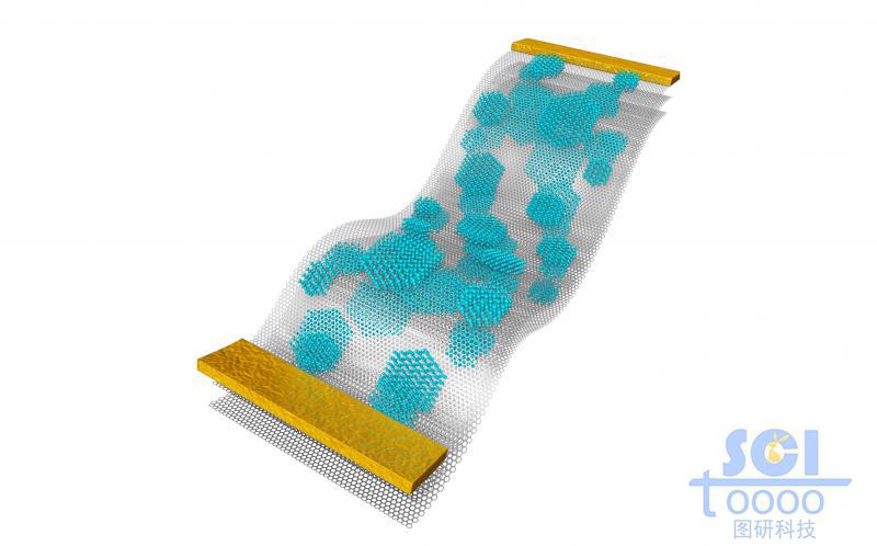 多層石墨烯片層中夾雜單晶顆粒形成的分子器件