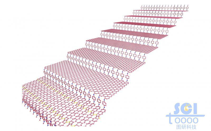 共價鍵鏈接的多層石墨烯