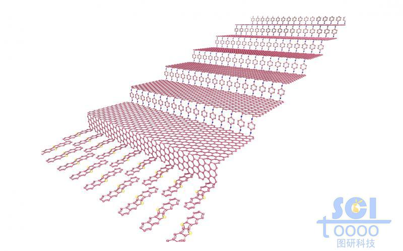 共價鍵鏈接的多層石墨烯