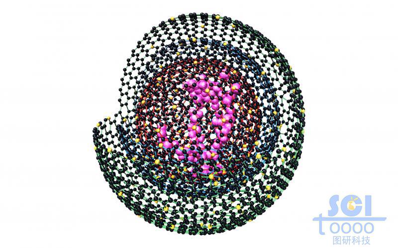 多層石墨烯包覆的金屬鈷納米顆粒