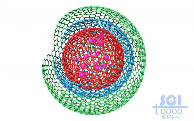 多層石墨烯包覆的金屬鈷納米顆粒