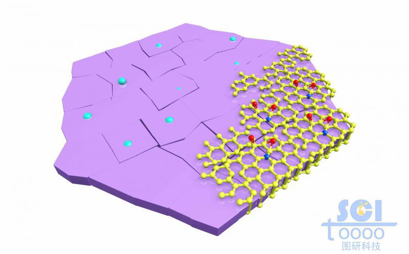 帶催化劑顆粒的六邊形基底板上生長(zhǎng)氧化石墨烯片GO
