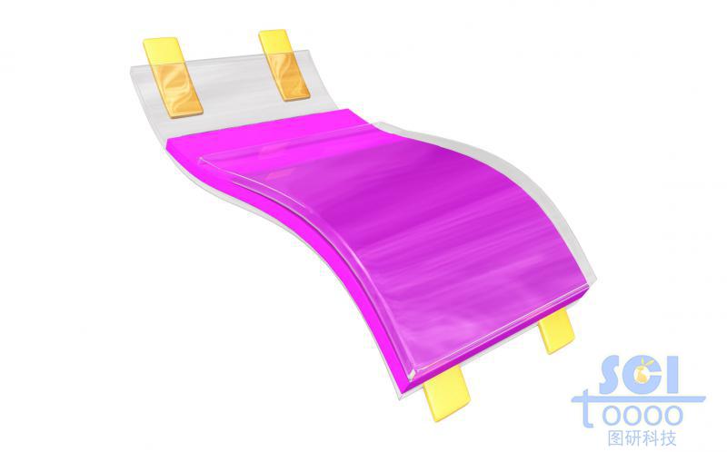 柔性電極材料/膜材料/可穿戴裝備