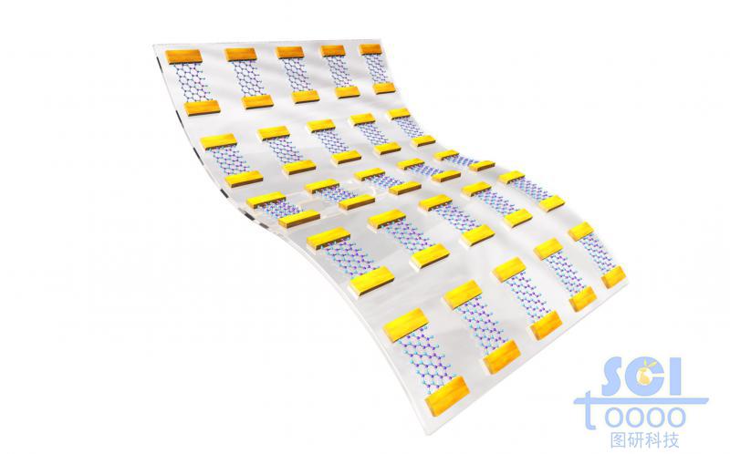 柔性電子皮膚力學(xué)傳感器/電極陣列/可穿戴設(shè)備