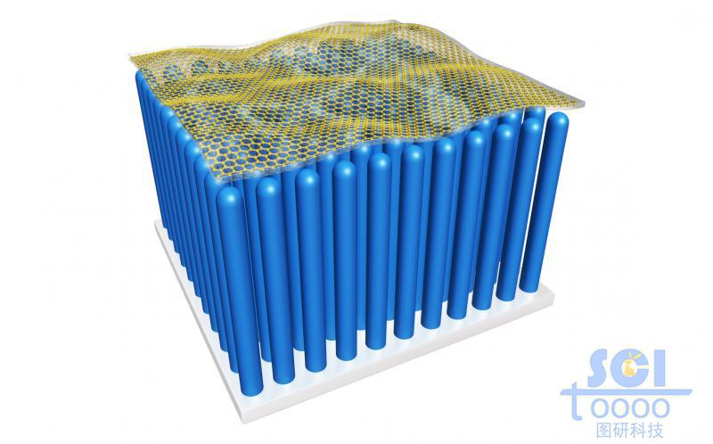 石墨烯負載到ZnO納米棒陣列形成的復合材料