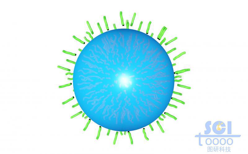 高分子鏈段交聯(lián)形成的內(nèi)部包裹溶液/水/乳液的納米球/微球