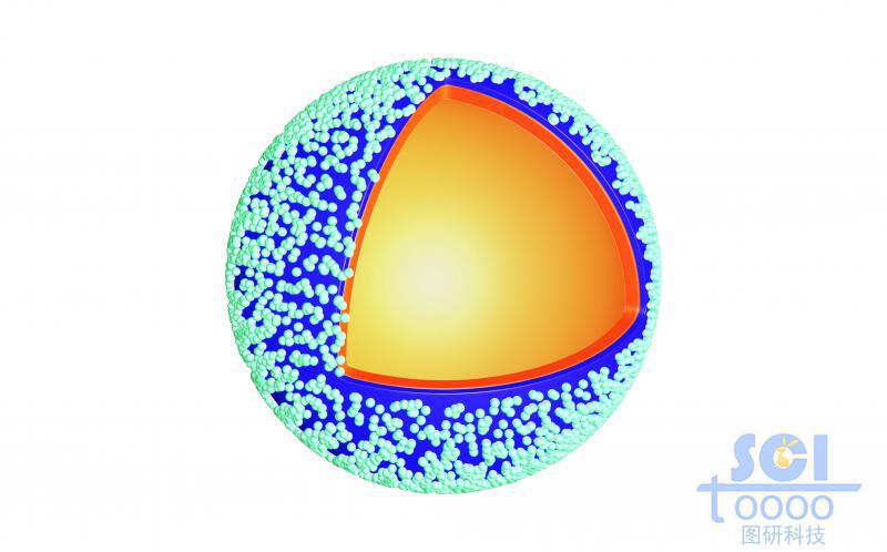 高分子鏈段交聯(lián)形成的內(nèi)部包裹溶液/油/乳液的納米球/微球
