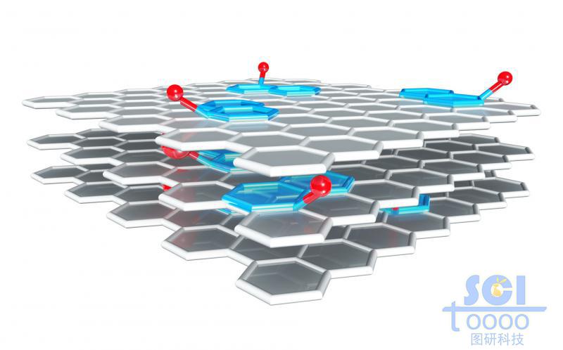 帶共軛小分子的多層石墨烯片