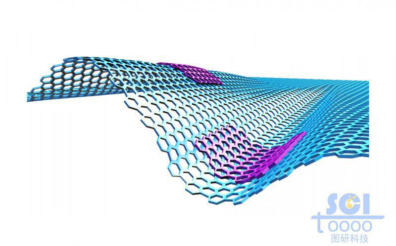 起伏的大石墨烯片上附著順應(yīng)起伏的小片石墨烯結(jié)構(gòu)
