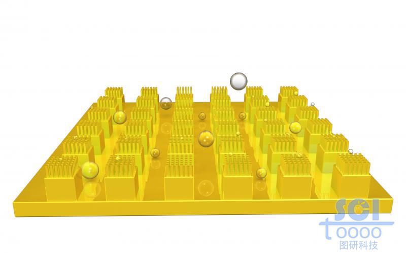 方形納米柱平行排列的基底板與小水滴