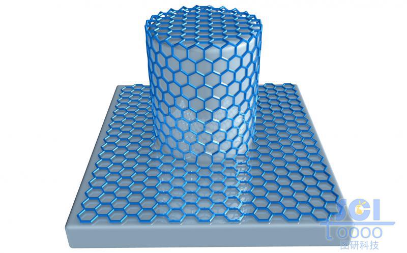 石墨烯均勻包裹的圓形硅立柱