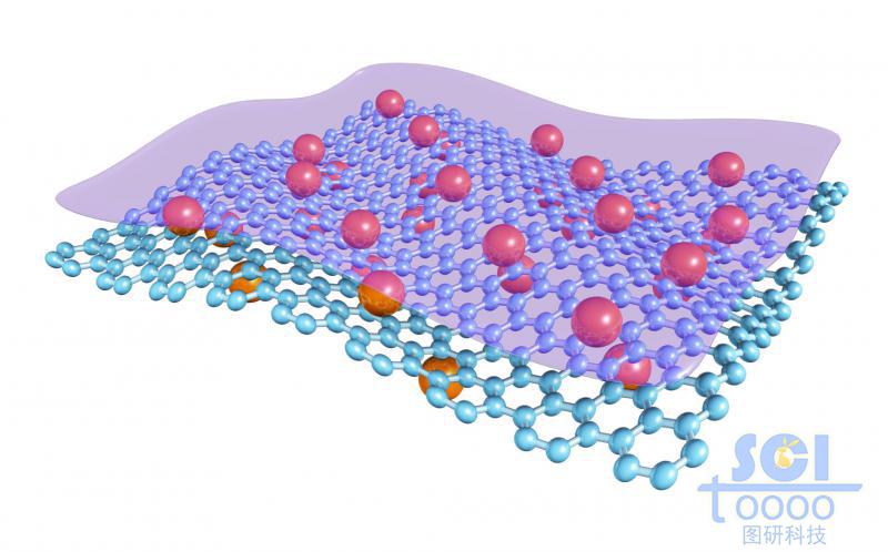 起伏的石墨烯上下表面均負載原子單體