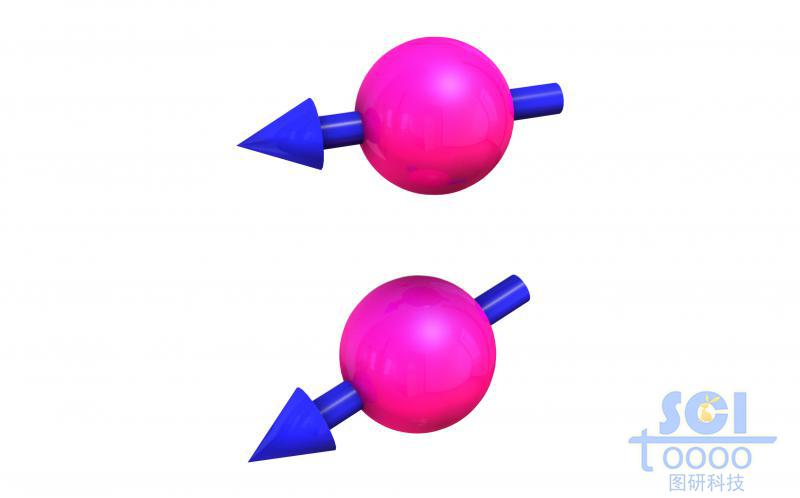 帶自旋箭頭的原子
