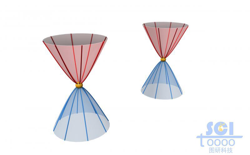 外爾點(diǎn)的噴射軌跡示意結(jié)構(gòu)
