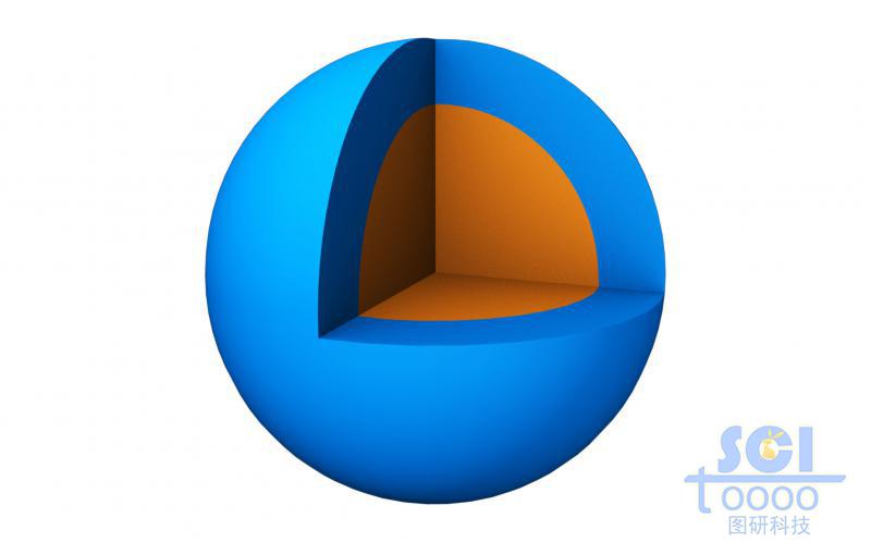 標準雙層核殼結(jié)構(gòu)