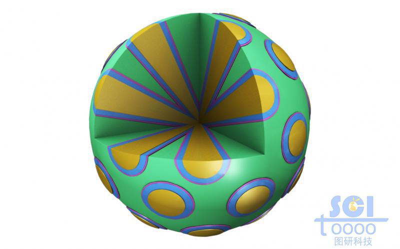 放射狀孔道的介孔球，孔道內(nèi)帶三種填充