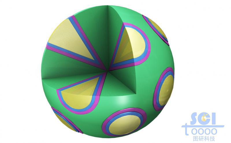 放射狀孔道的介孔球，孔道內(nèi)帶三種填充