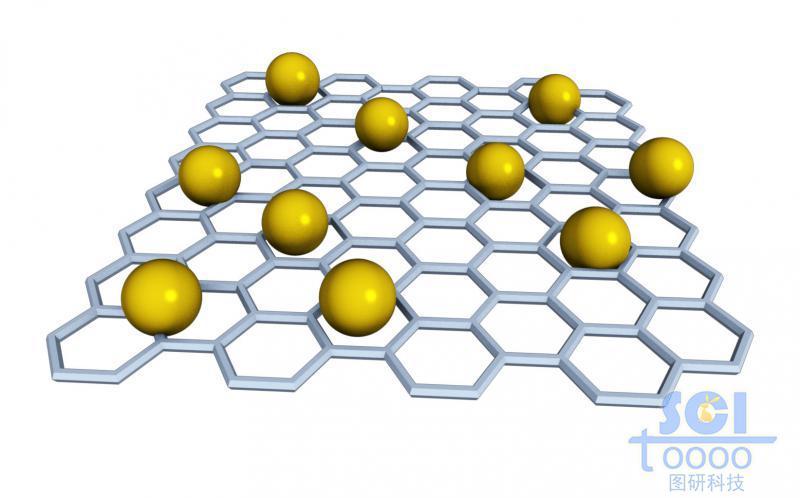 負(fù)載其他金屬原子的石墨烯片