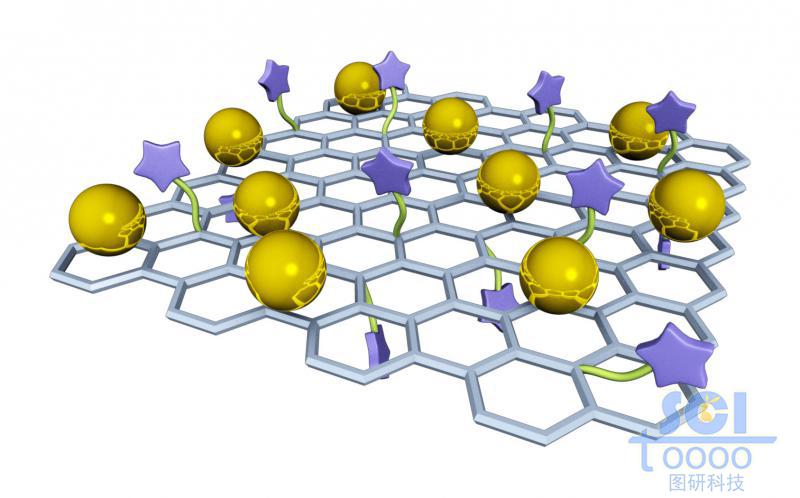 負(fù)載小分子基團(tuán)和金屬原子的石墨烯片