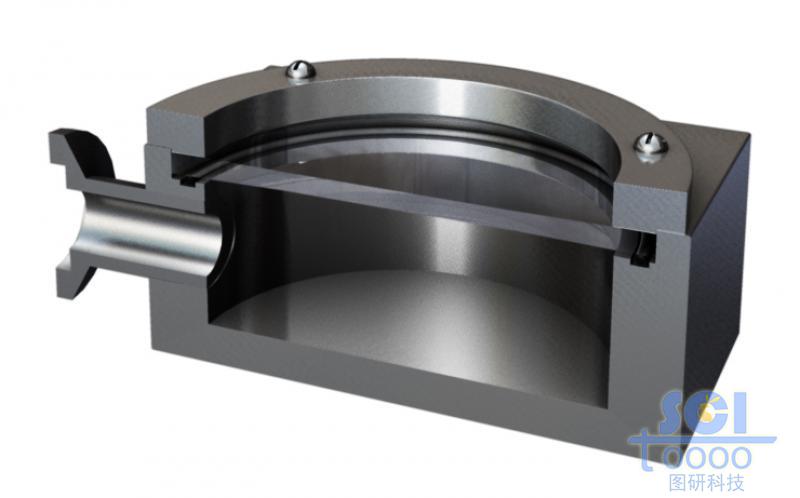 半切面的光路儀