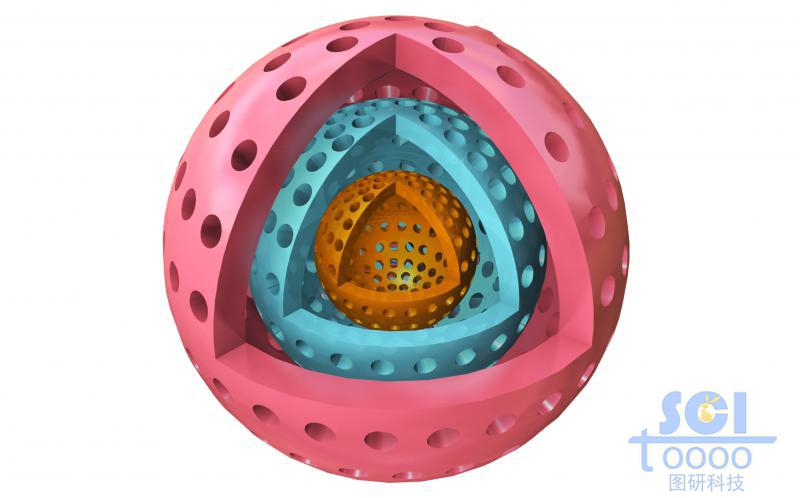 三層嵌套的介孔中空球