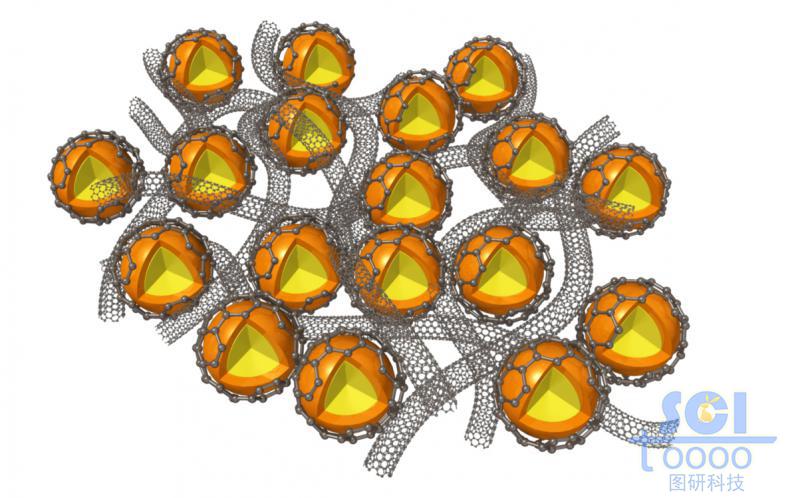 表面包裹石墨烯的雙層球與碳納米管的纏繞