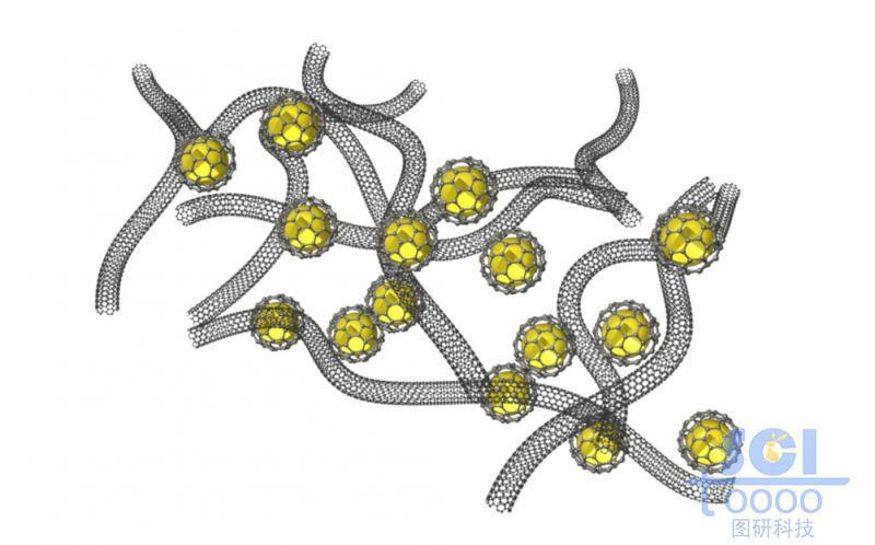 表面包裹石墨烯的納米硅與碳納米管的纏繞