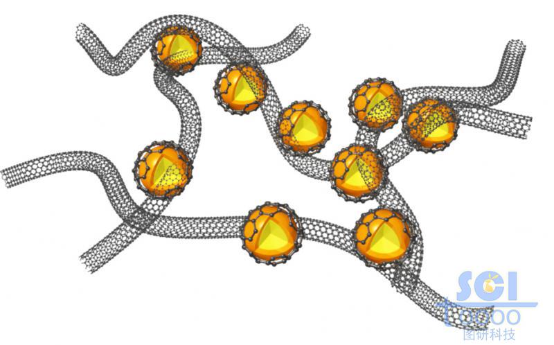 表面包裹石墨烯的雙層球與碳納米管的纏繞