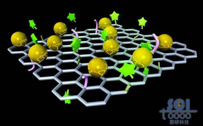 負(fù)載金屬原子和熒光基團(tuán)的石墨烯片