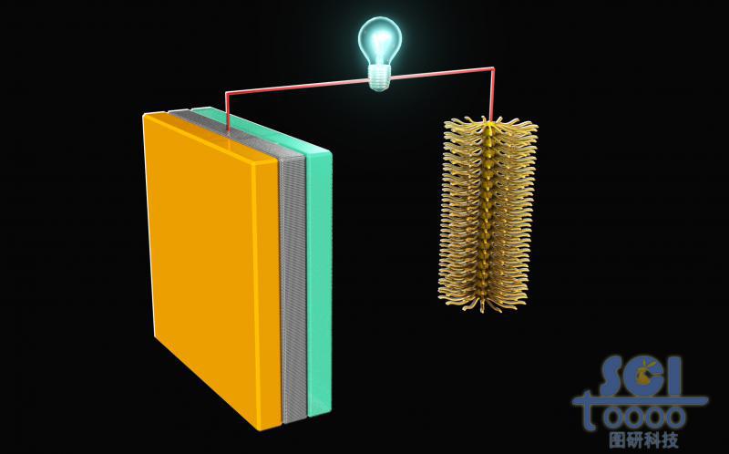 陽極為多層結(jié)構(gòu)陰極為毛刷結(jié)構(gòu)的電池