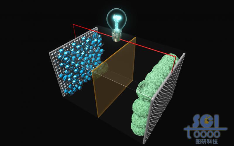 電池結(jié)構(gòu)