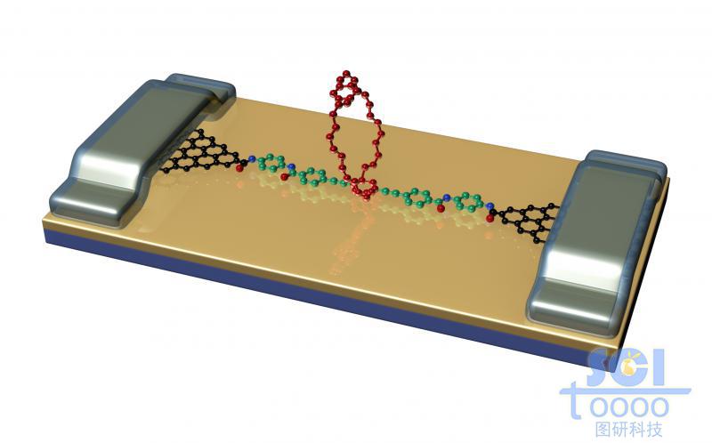 石墨烯電極對其他小分子的測定