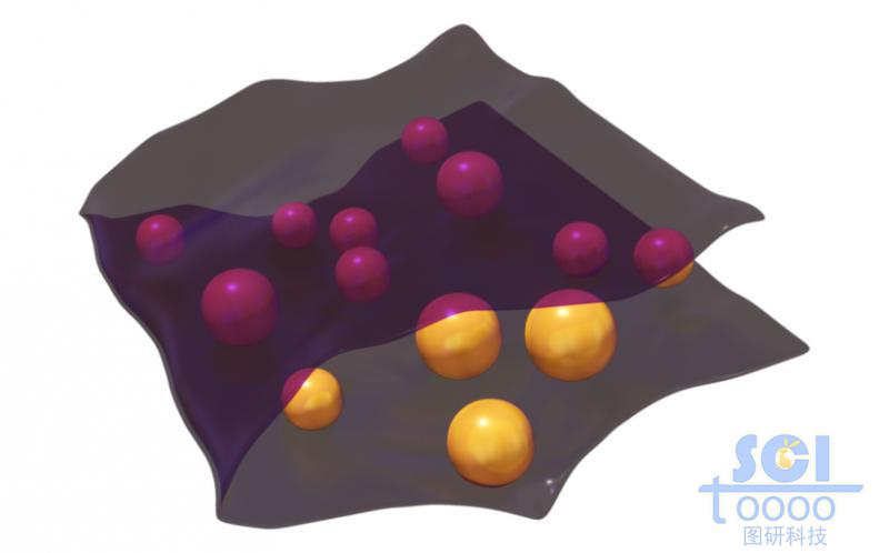 折疊的夾層狀透明膜內(nèi)包裹納米硅/金屬元素